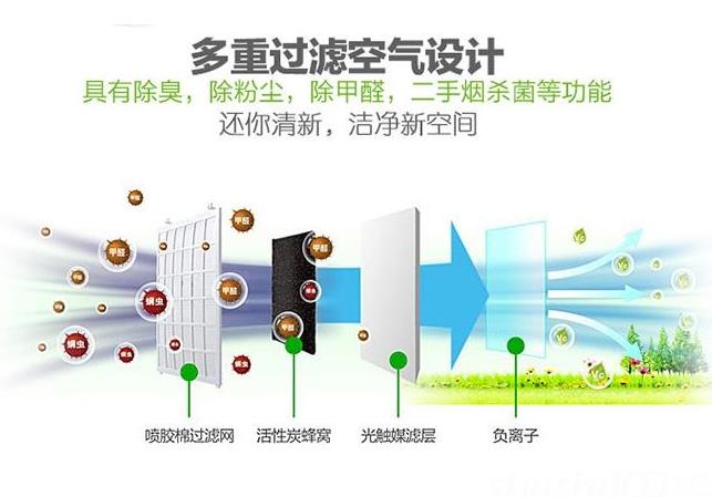 卓耐全熱交換器廠家介紹什么是全熱交換器？