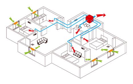 單向新風(fēng)系統(tǒng)的利弊 單向新風(fēng)系統(tǒng)的利弊