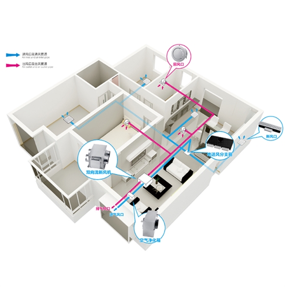 安裝新風換氣機有什么好處，新風換氣機作用說