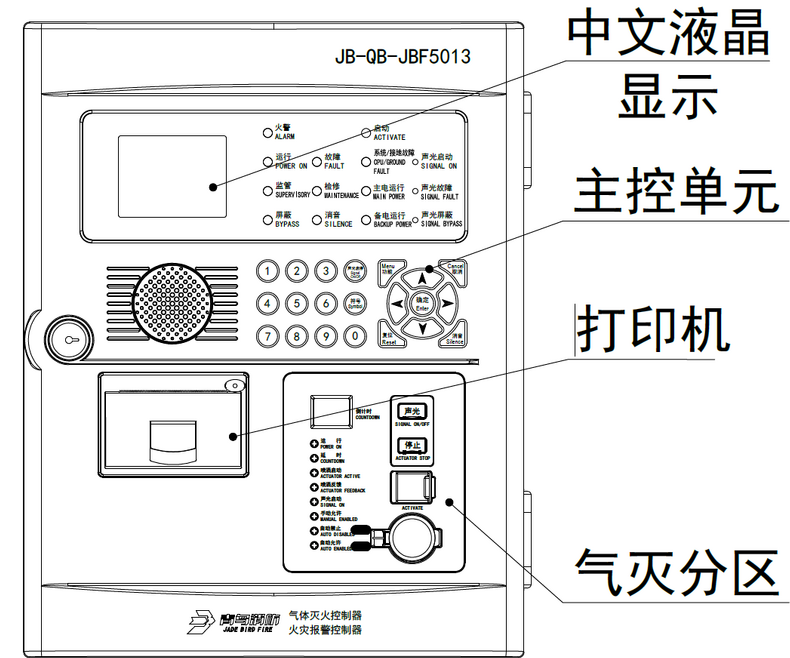 青鳥 JB-QB-JBF5012 系列火災(zāi)報警控制器電源故障機(jī)理與標(biāo)準(zhǔn)化檢修技術(shù)