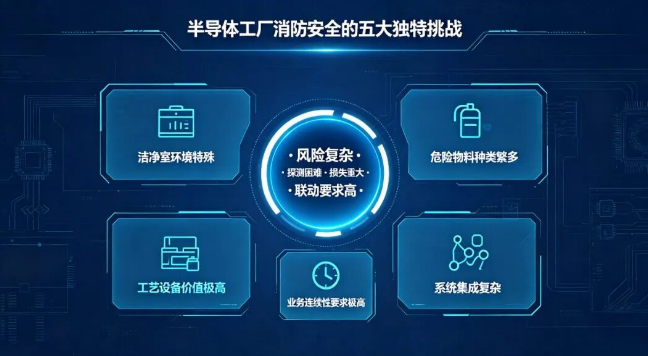 貴州千億產(chǎn)能，燒不起一場(chǎng)火。青鳥消防半導(dǎo)體行業(yè)解決方案，從“被動(dòng)報(bào)警”到“主動(dòng)防控”