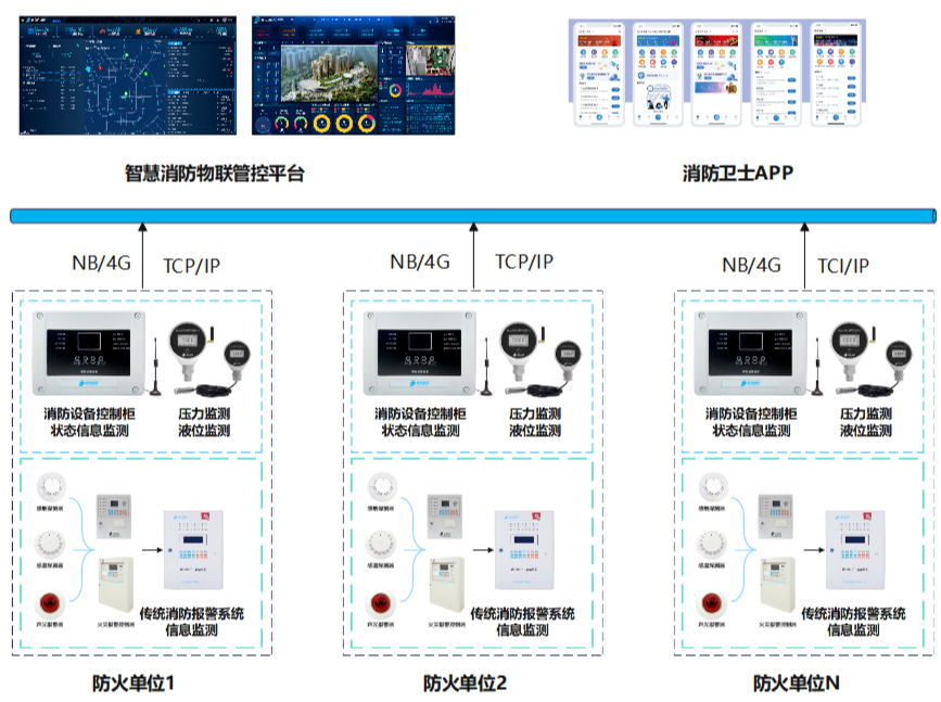 北京核心技術革新：筑牢智慧消防數(shù)字化安全底座